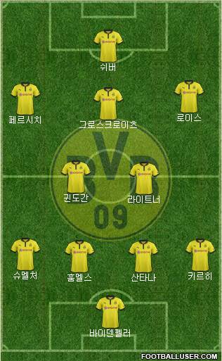 Borussia Dortmund Formation 2012