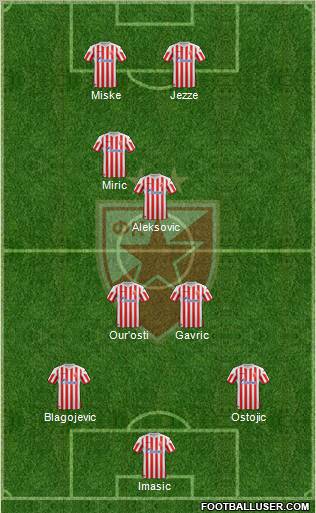 FC Red Star Belgrade Formation 2012