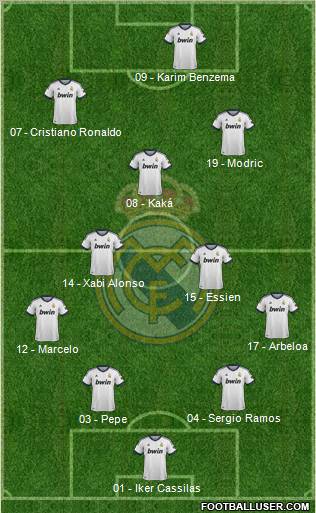 Real Madrid C.F. Formation 2012
