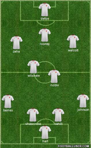 England Formation 2012