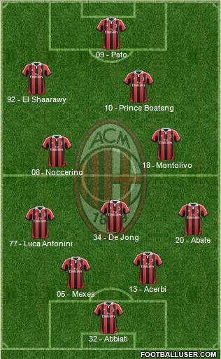 A.C. Milan Formation 2012
