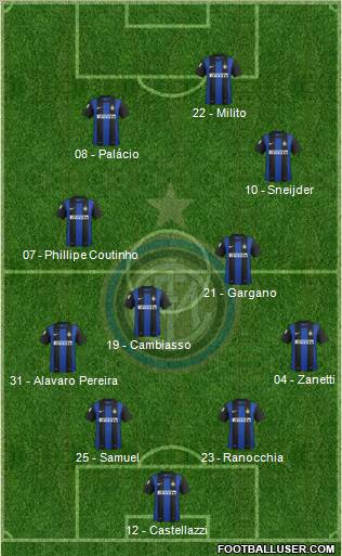 F.C. Internazionale Formation 2012