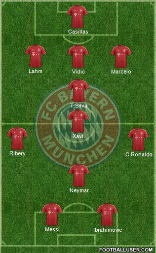 FC Bayern München Formation 2012