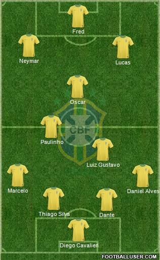 Brazil Formation 2012
