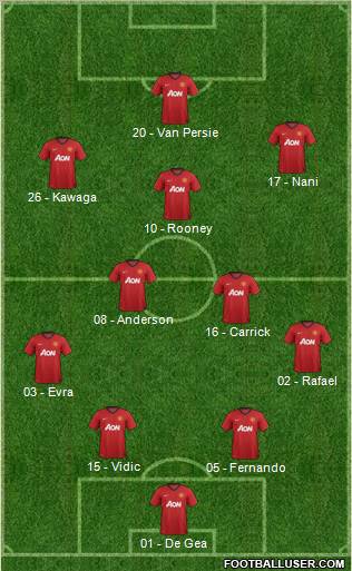Manchester United Formation 2012