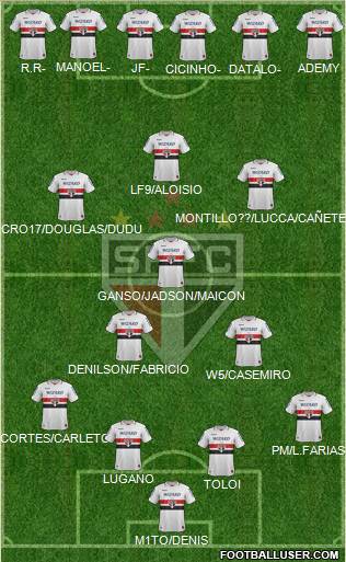 São Paulo FC Formation 2012