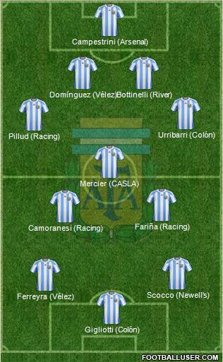 Argentina Formation 2012