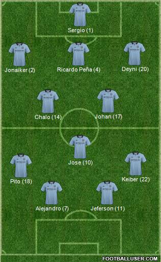 Manchester City Formation 2012
