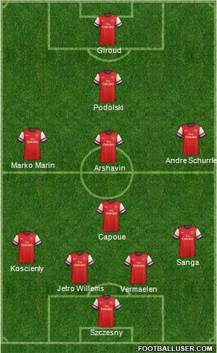 Arsenal Formation 2012