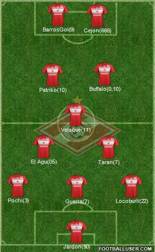 Spartak Moscow Formation 2012