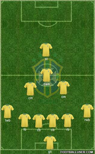 Brazil Formation 2012