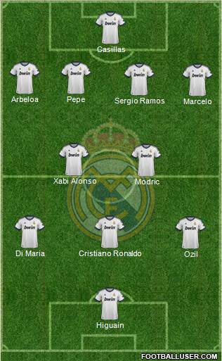 Real Madrid C.F. Formation 2012