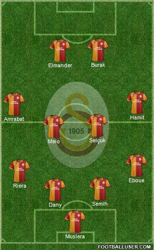 Galatasaray SK Formation 2012