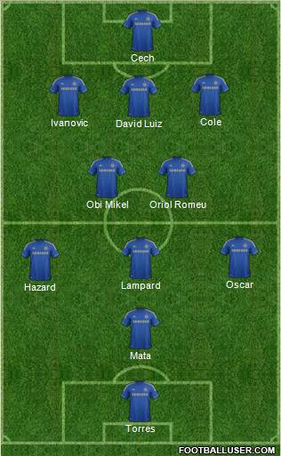 Chelsea Formation 2012