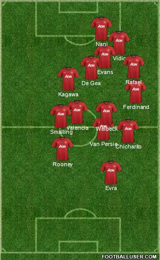 Manchester United Formation 2012