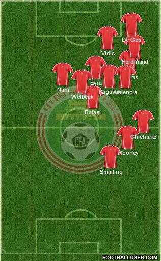 China Formation 2012