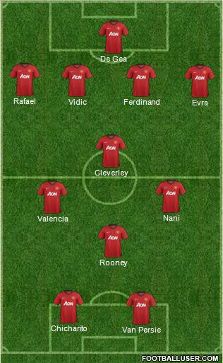 Manchester United Formation 2012
