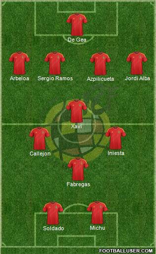 Spain Formation 2012