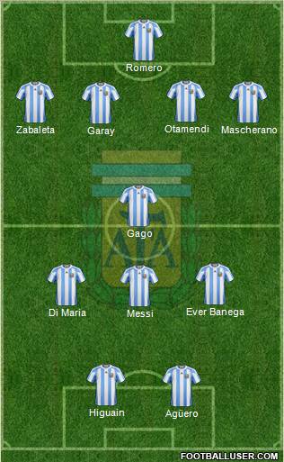 Argentina Formation 2012