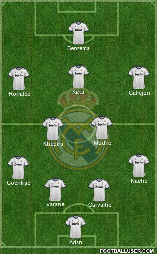 R. Madrid Castilla Formation 2012