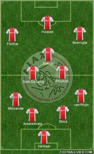 AFC Ajax Formation 2012