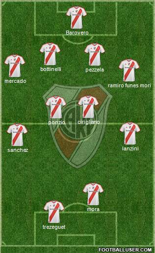River Plate Formation 2012