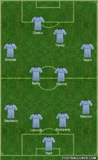 Manchester City Formation 2012