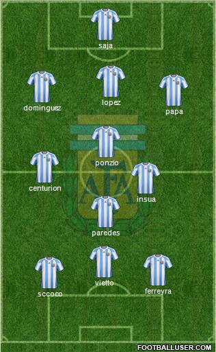 Argentina Formation 2012