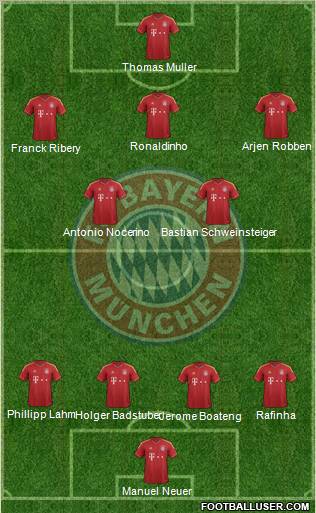 FC Bayern München Formation 2012