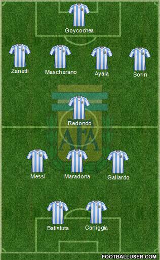 Argentina Formation 2012