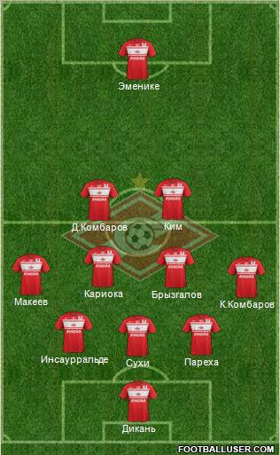 Spartak Moscow Formation 2012