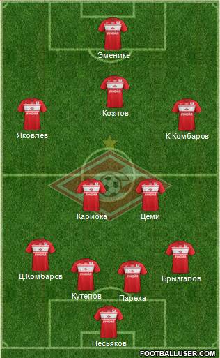 Spartak Moscow Formation 2012