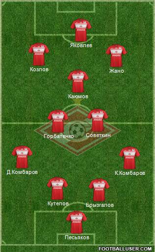 Spartak Moscow Formation 2012