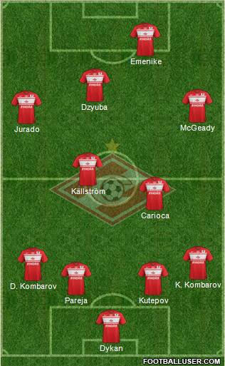 Spartak Moscow Formation 2012