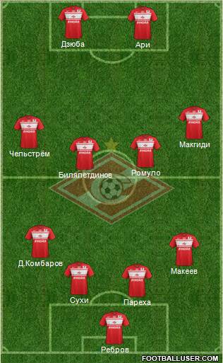 Spartak Moscow Formation 2012