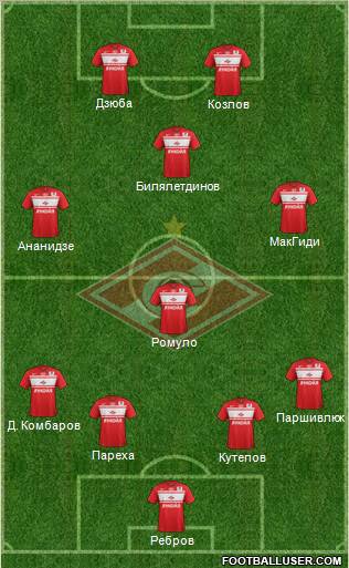 Spartak Moscow Formation 2012