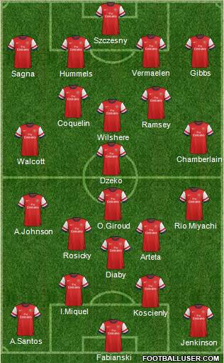Arsenal Formation 2012