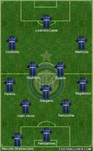 F.C. Internazionale Formation 2012