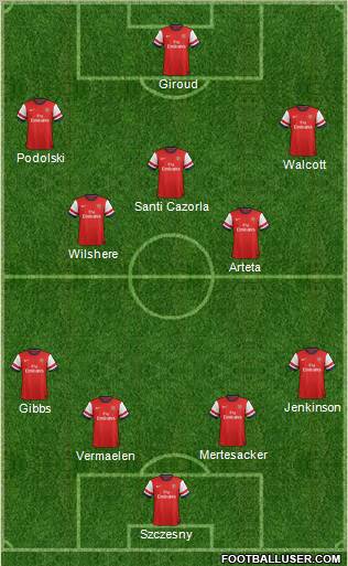 Arsenal Formation 2012
