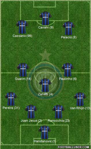 F.C. Internazionale Formation 2012