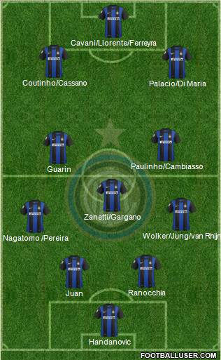 F.C. Internazionale Formation 2012