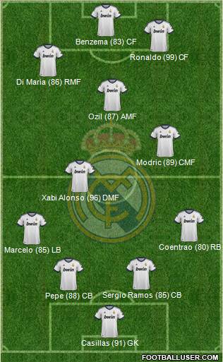 Real Madrid C.F. Formation 2012