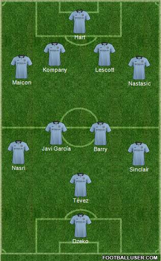 Manchester City Formation 2012