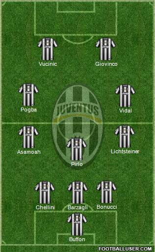 Juventus Formation 2012