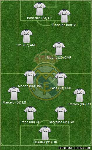 Real Madrid C.F. Formation 2012