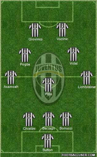 Juventus Formation 2012