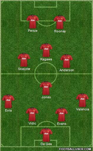 Manchester United Formation 2012
