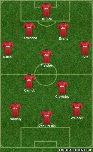Manchester United Formation 2012