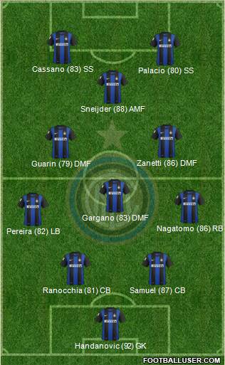 F.C. Internazionale Formation 2012