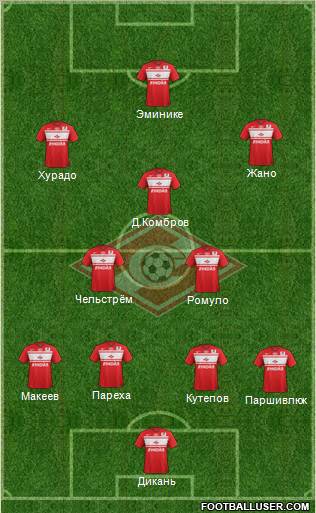 Spartak Moscow Formation 2012